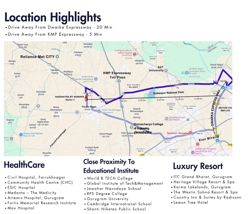 Nakshatra Location map: