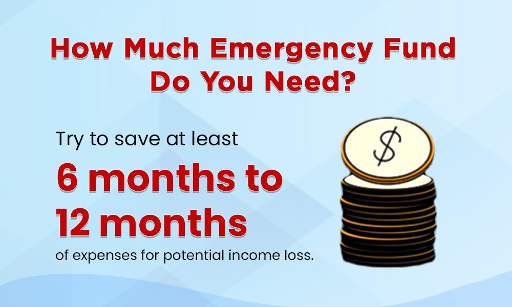 Emergency Fund Calculator